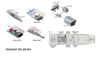 KRISO Obtains Two AIPs for Immediate-Application Eco-Friendly Marine Propulsion Systems