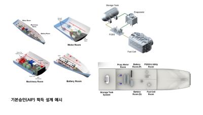 KRISO, 연안선박에 바로 적용 가능한 친환경 추진시스템 2건 기본승인(AIP) 획득