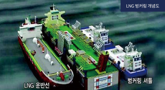 LNG 벙커링 개념도 - 양쪽에 LNG 운반선과 벙커링 셔틀